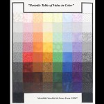 Value Chart - Periodic Table of Color